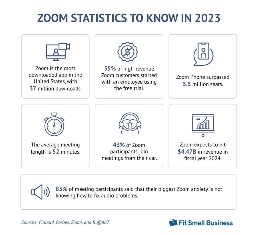 Infographic titled 
